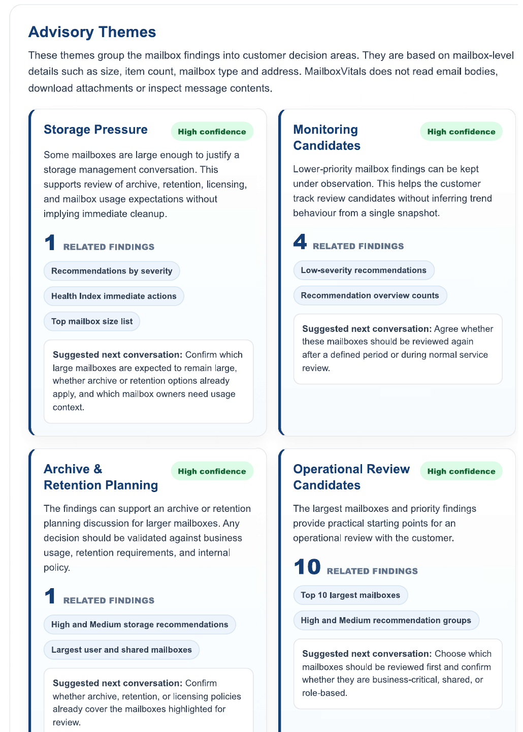 Anonymised MailboxVitals demo report showing advisory themes
