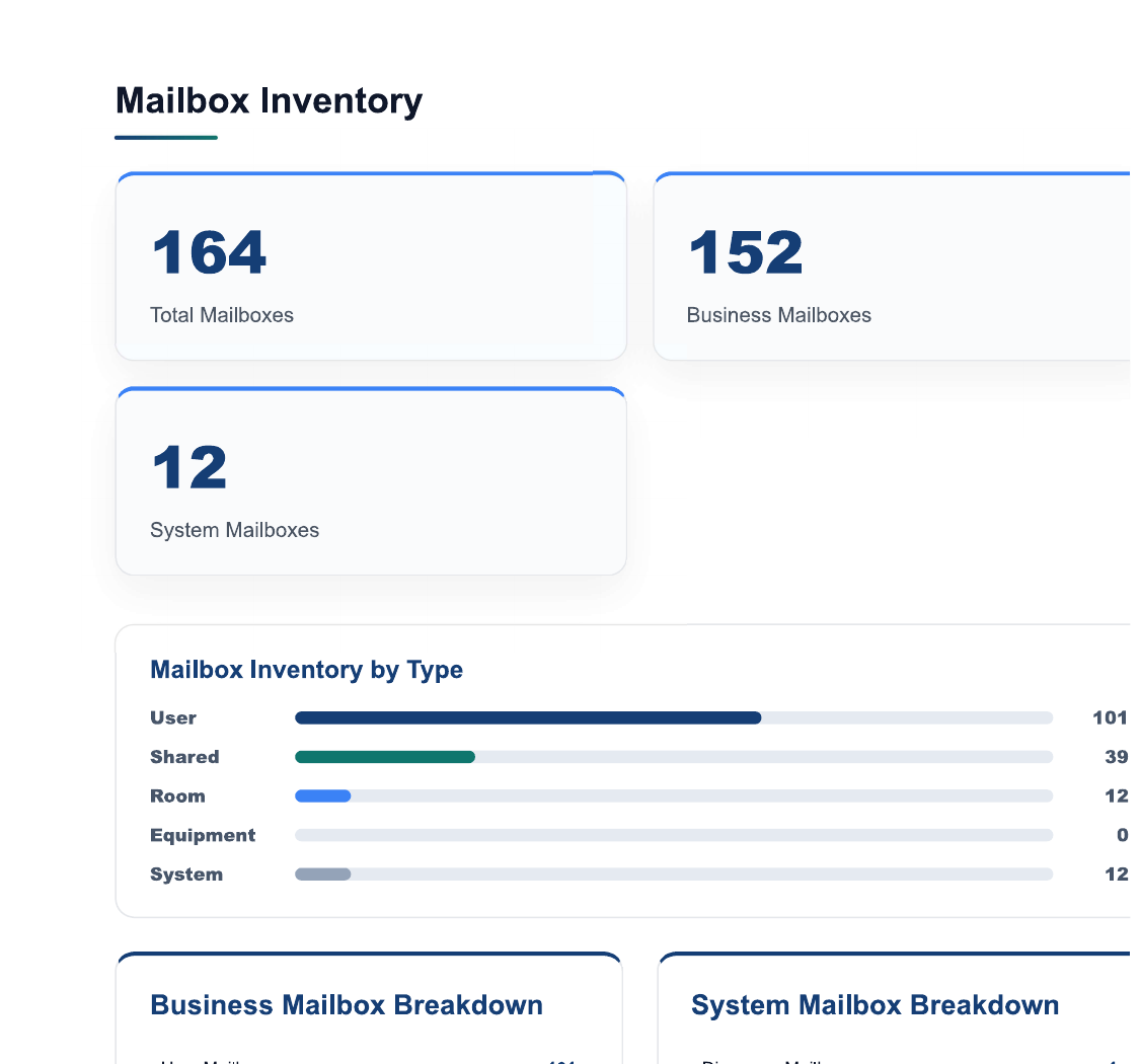 Anonymised MailboxVitals demo report showing the mailbox inventory