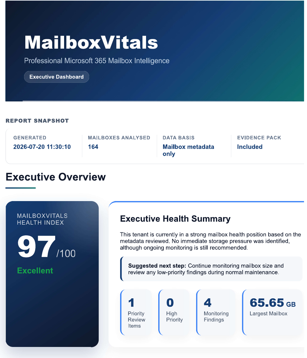 Anonymised MailboxVitals demo report showing an excellent tenant health overview