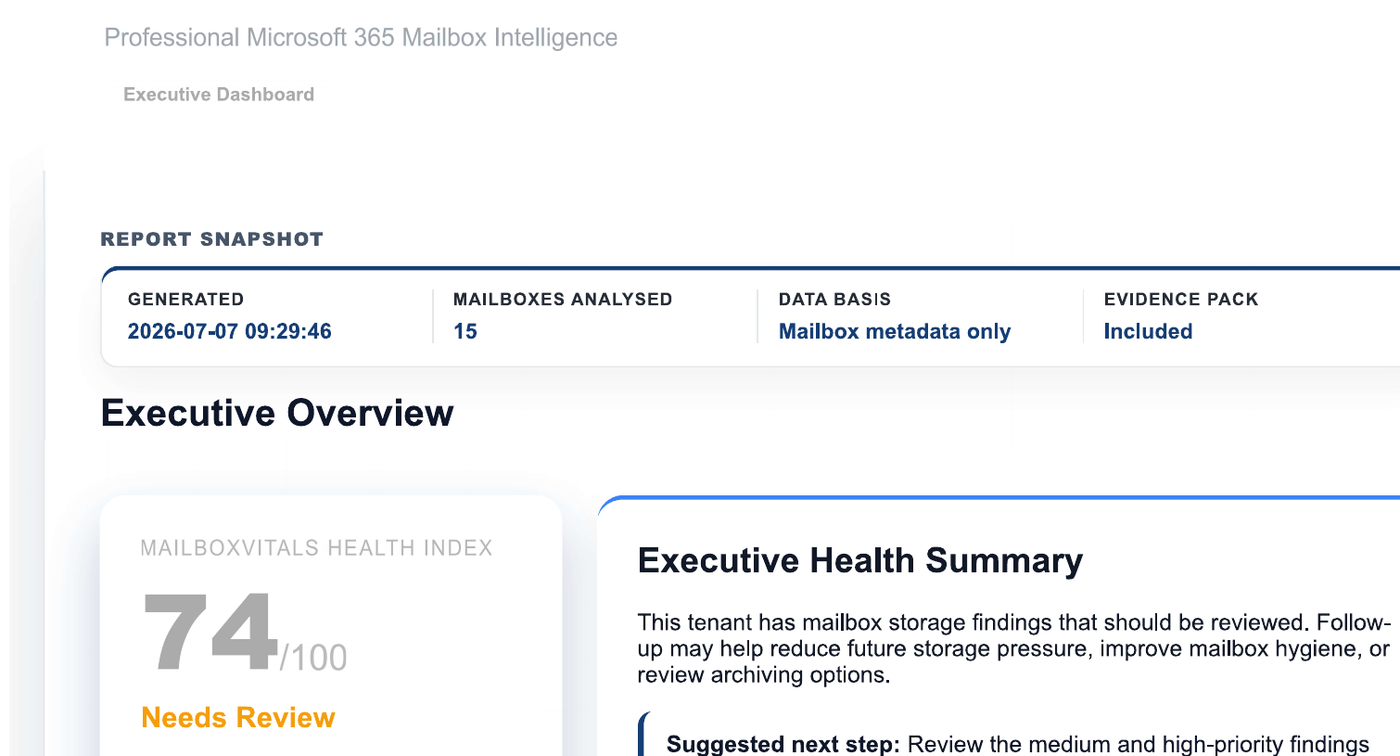 Anonymised demo report overview for a Microsoft 365 tenant that needs review